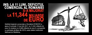 Deficitul comercial al Romaniei s-a majorat la 11,344 miliarde de euro, in primele 11 luni din 2017 (INS) 1