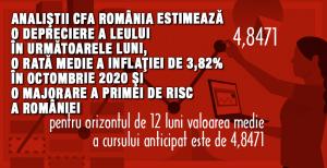 Analiştii CFA România estimează o depreciere a leului în următoarele luni, o rată medie a inflaţiei de 3,82% în octombrie 2020 şi o majorare a primei de risc a României. 1