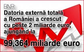 BNR: Datoria externă totală a României a crescut cu peste 2 miliarde euro, ajungând la 99,364 miliarde euro 1