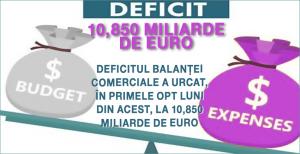 Deficitul balanţei comerciale a urcat, în primele opt luni din acest, la 10,850 miliarde de euro 1